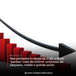 Nos primeiros 6 meses de 2023, o Brasil “perdeu” mais de 400mil  empresas de pequeno, médio e grande porte