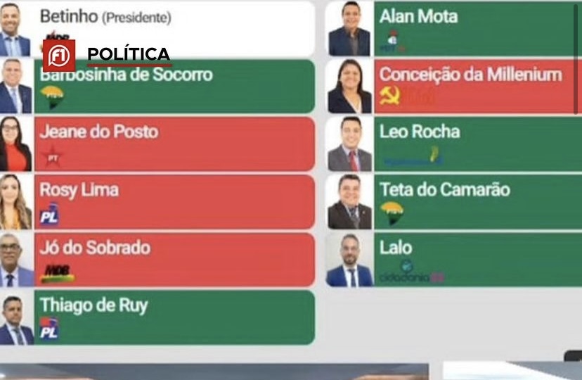 Câmara de Vereadores de Socorro aprova projeto que limita a 30% o remanejamento do orçamento municipal de 2024