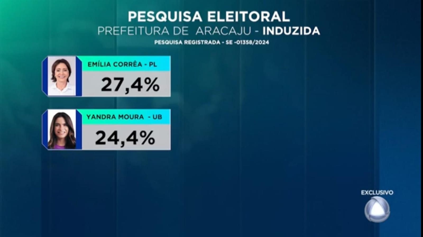 Última pesquisa eleitoral mostra Emília Corrêa e Yandra Moura em quase empate técnico